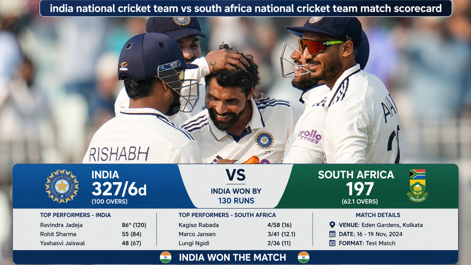 india national cricket team vs south africa national cricket team match scorecard